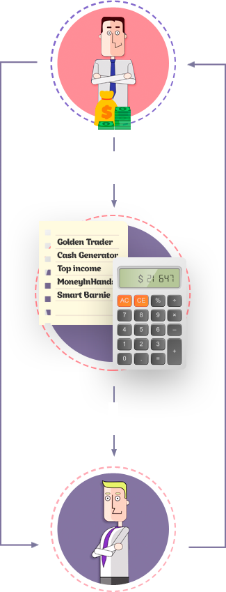 trading tutorial